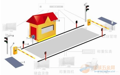 河南地磅無人值守抓拍稱重管理系統(tǒng)廠 計(jì)算機(jī)系統(tǒng)服務(wù)的創(chuàng)新實(shí)踐與價(jià)值